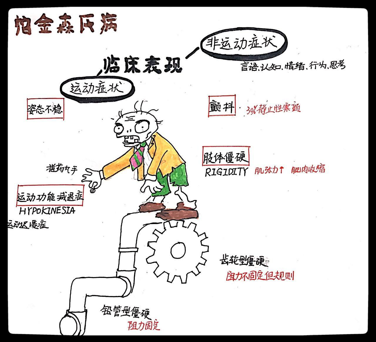 ��������ɭ�գ������֪������Щ��