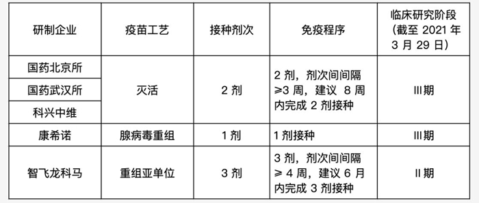 �¹����磺2021���ͷ�ȴ���