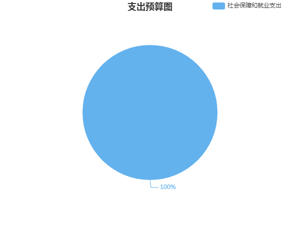 ͵����
��͵����
����ɳ�о���ҽԺ��2024�겿��Ԥ�㹫��