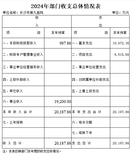 ͵����
��͵����
����ɳ�о���ҽԺ��2024�겿��Ԥ�㹫��