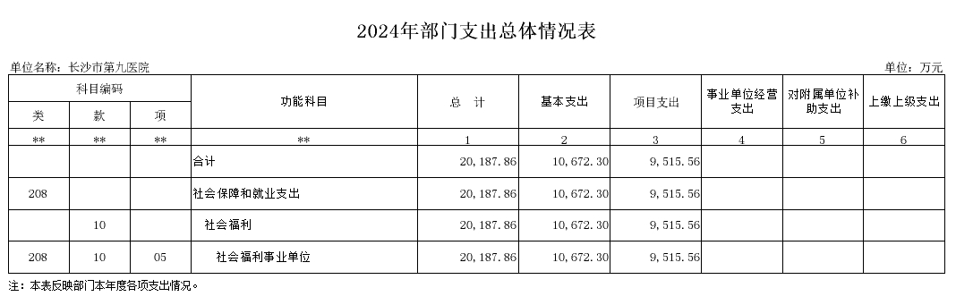 ͵����
��͵����
����ɳ�о���ҽԺ��2024�겿��Ԥ�㹫��