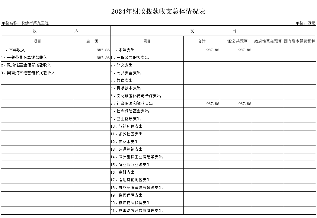 ͵����
��͵����
����ɳ�о���ҽԺ��2024�겿��Ԥ�㹫��