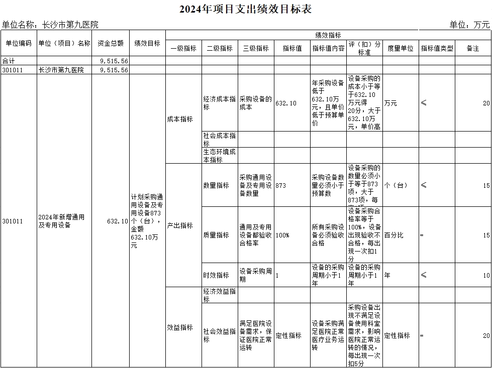 ͵����
��͵����
����ɳ�о���ҽԺ��2024�겿��Ԥ�㹫��