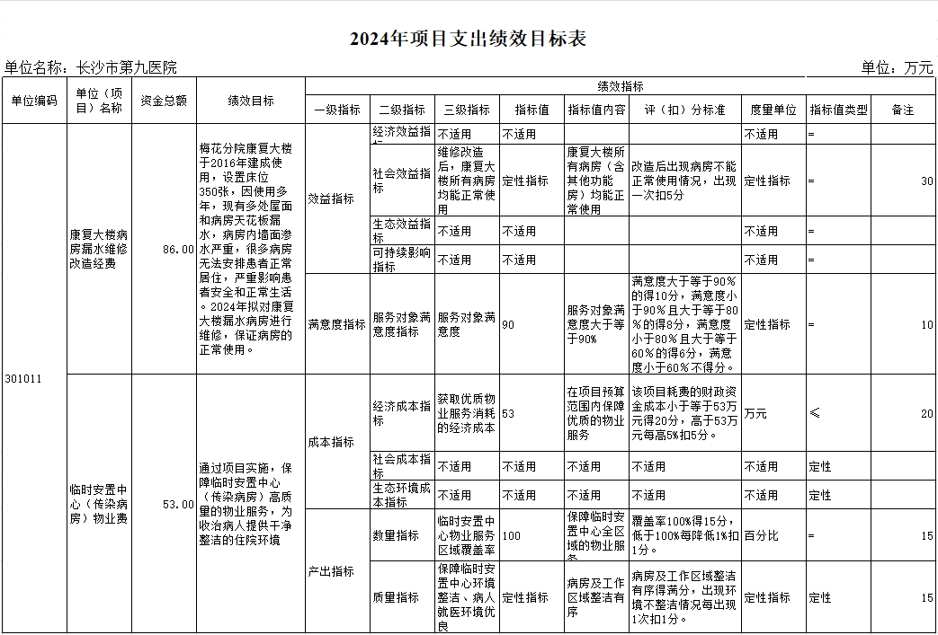 ͵����
��͵����
����ɳ�о���ҽԺ��2024�겿��Ԥ�㹫��