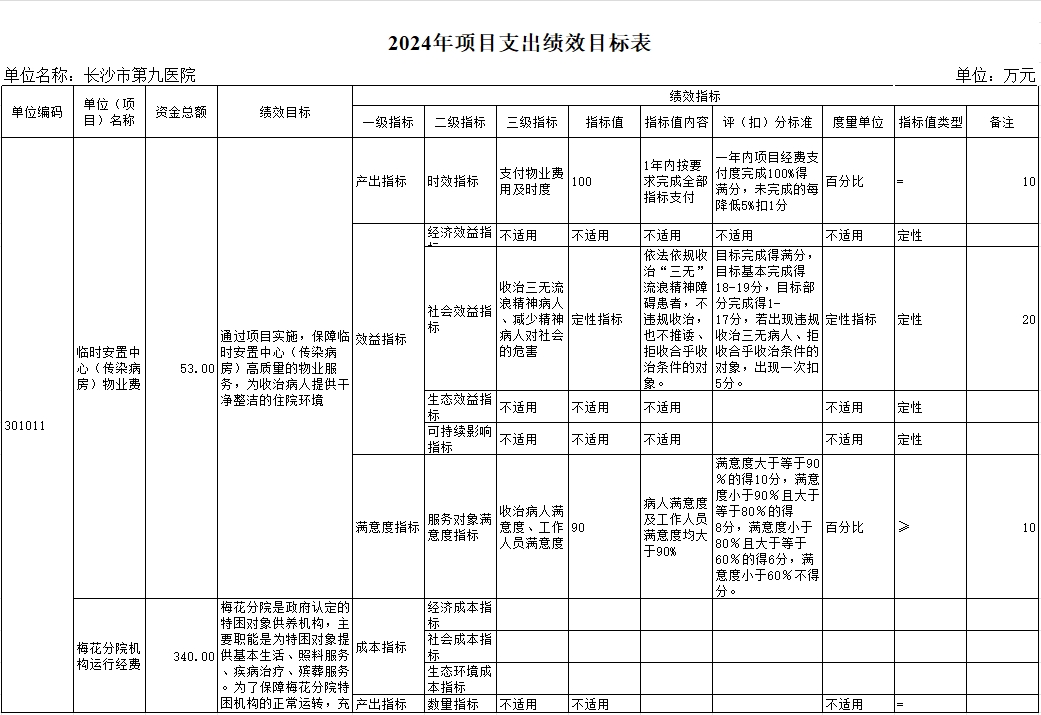 ͵����
��͵����
����ɳ�о���ҽԺ��2024�겿��Ԥ�㹫��