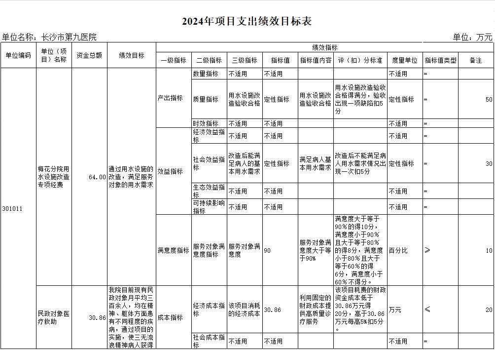 ͵����
��͵����
����ɳ�о���ҽԺ��2024�겿��Ԥ�㹫��