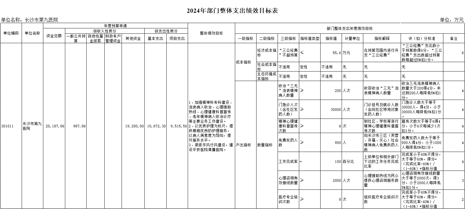 ͵����
��͵����
����ɳ�о���ҽԺ��2024�겿��Ԥ�㹫��