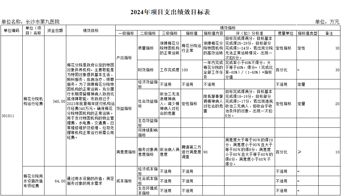 ͵����
��͵����
����ɳ�о���ҽԺ��2024�겿��Ԥ�㹫��