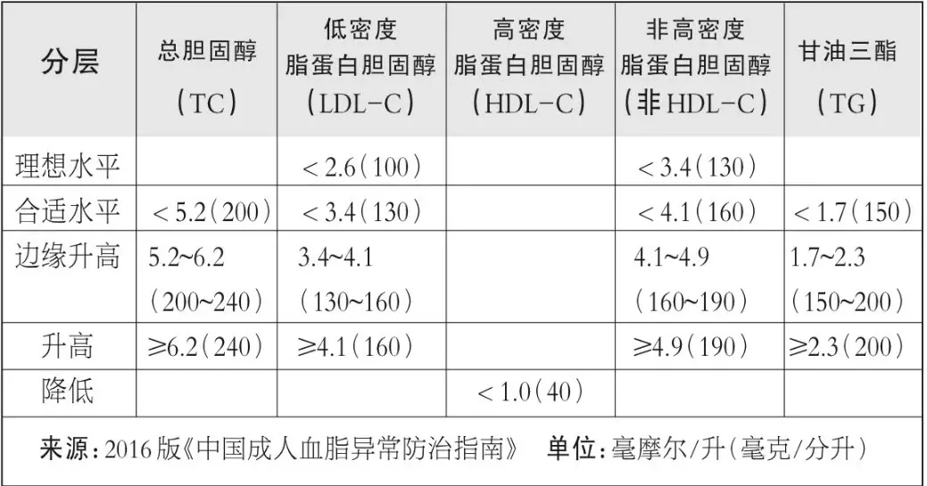 �����ε�ɱ�֡�������Ѫ֬