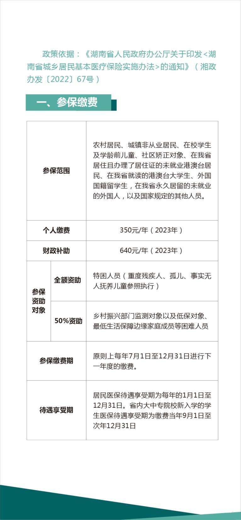 ����ʡ����������ҽ�Ʊ�������