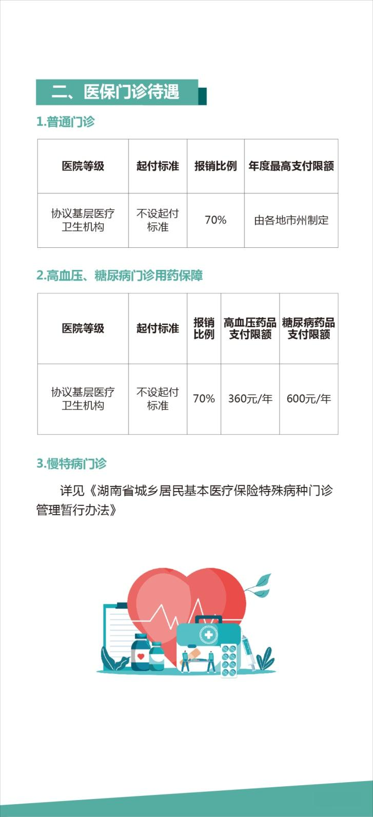 ����ʡ����������ҽ�Ʊ�������