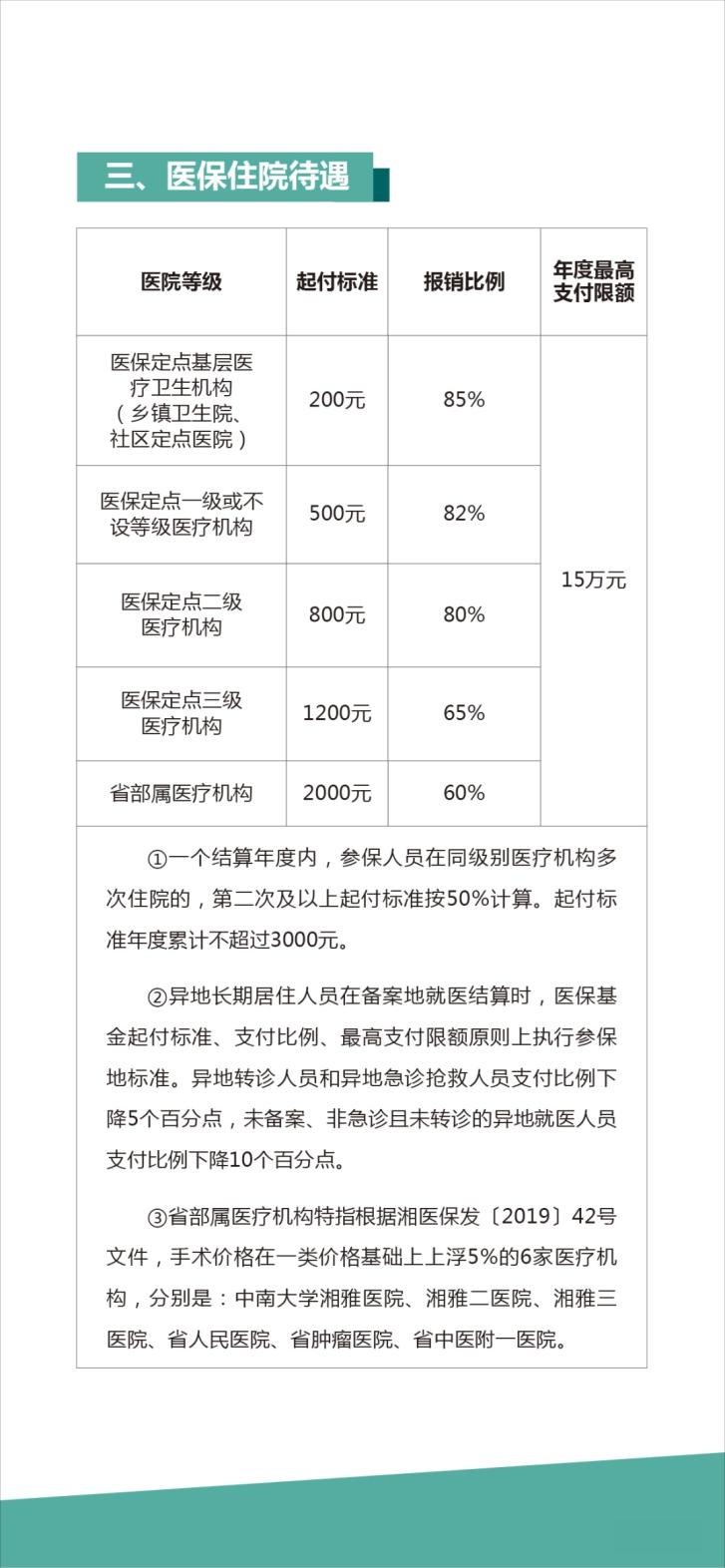 ����ʡ����������ҽ�Ʊ�������