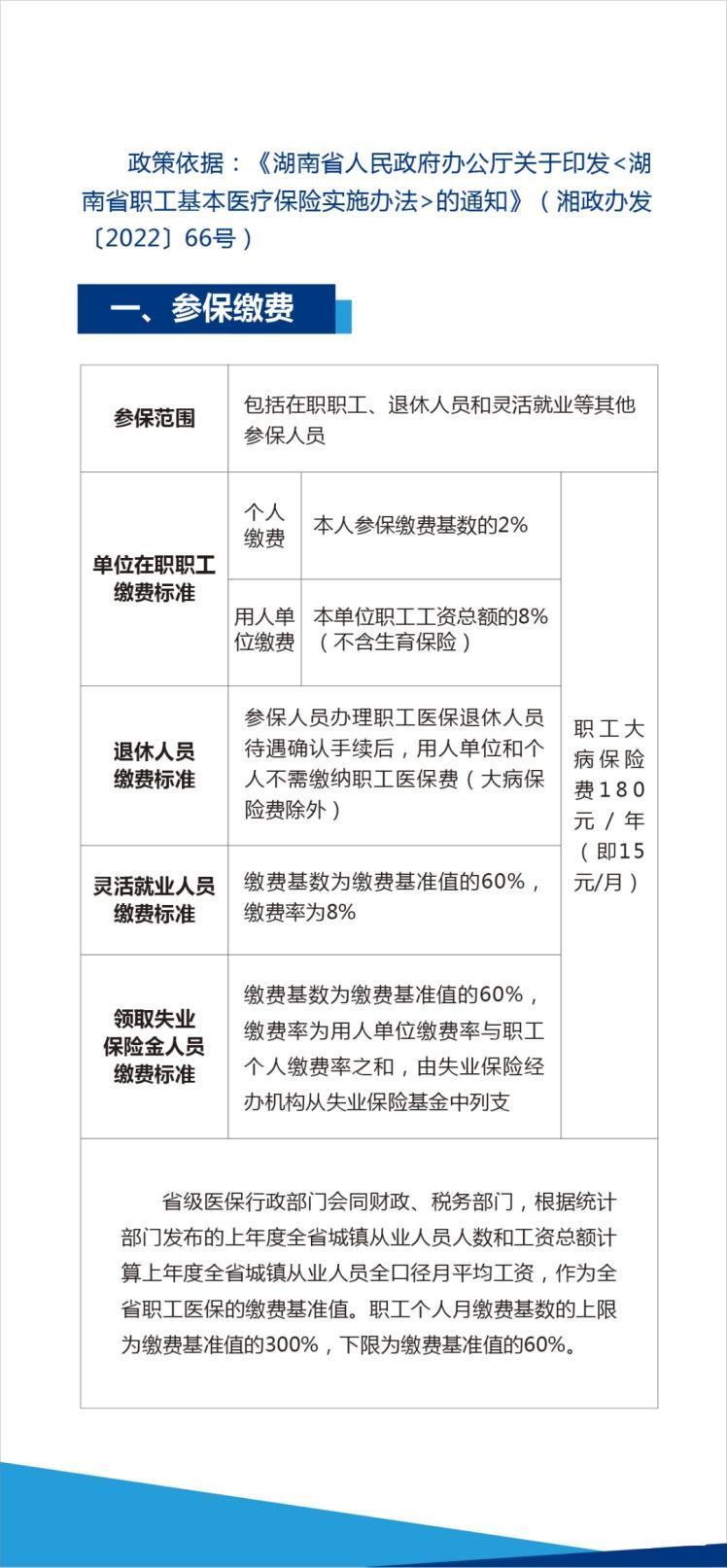 ����ʡְ������ҽ�Ʊ�������