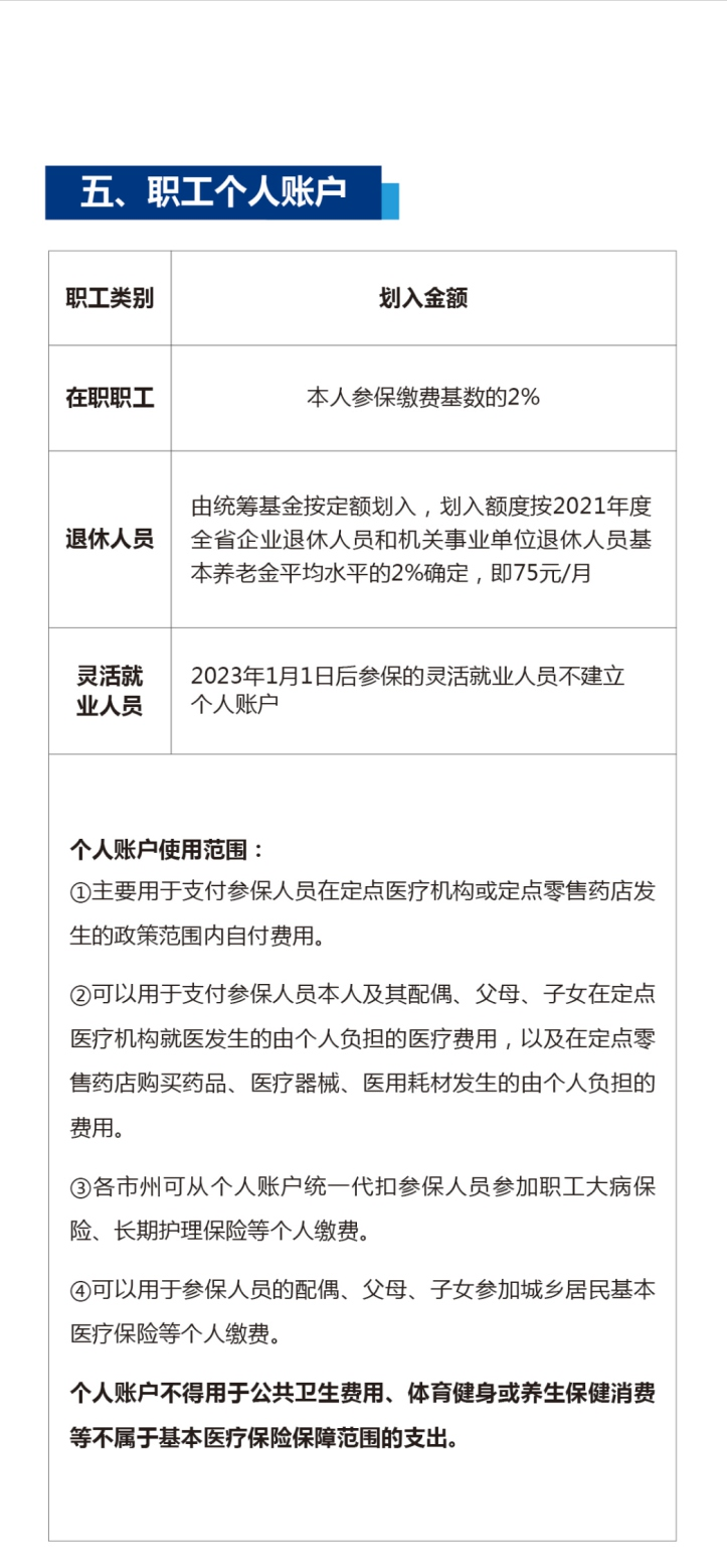 ����ʡְ������ҽ�Ʊ�������