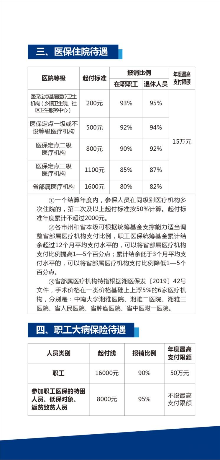 ����ʡְ������ҽ�Ʊ�������