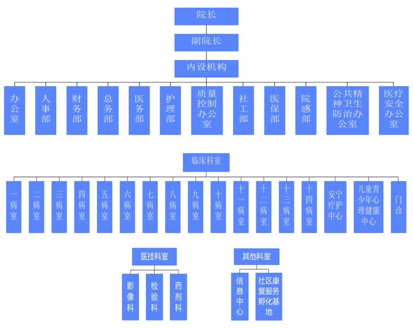 �����Ŷ�