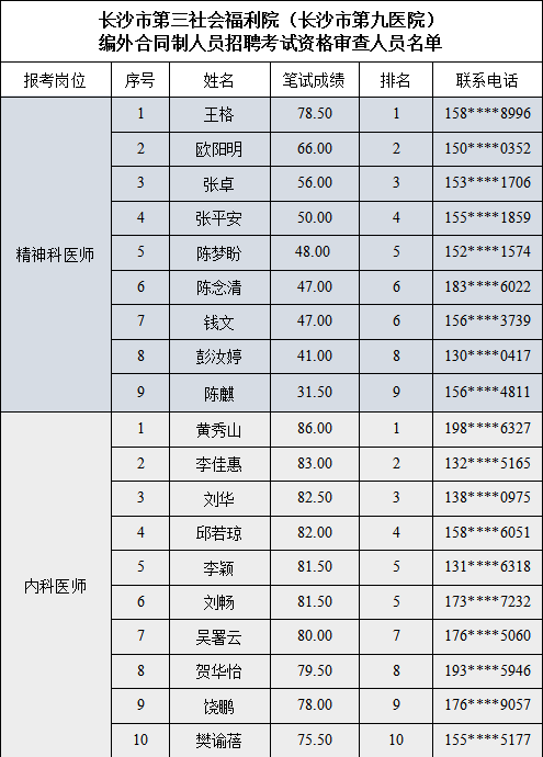 ͵����
��Ƹ�����ͬ����Ա�ʸ�����֪ͨ