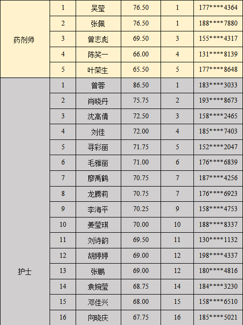 ͵����
��Ƹ�����ͬ����Ա�ʸ�����֪ͨ