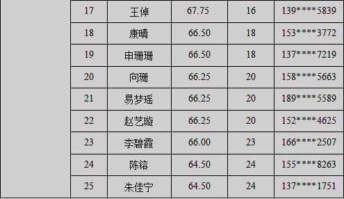 ͵����
��Ƹ�����ͬ����Ա�ʸ�����֪ͨ