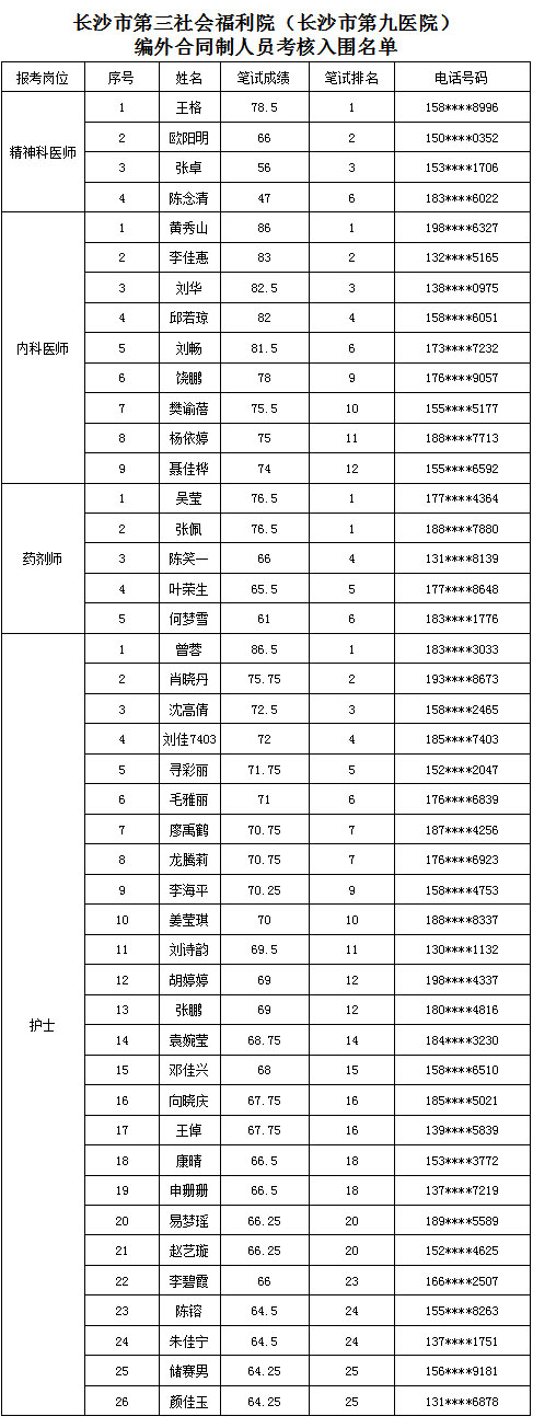 ͵����
 ��Ƹ�����ͬ����Ա���˹���