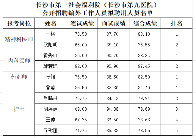 ͵����
��Ƹ����Ա��ʾ