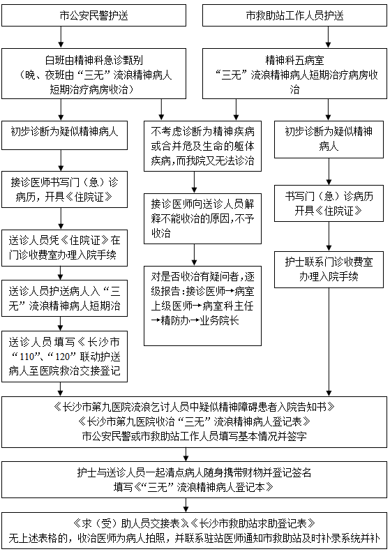 ��ɳ������������Ա�����ƾ�������������